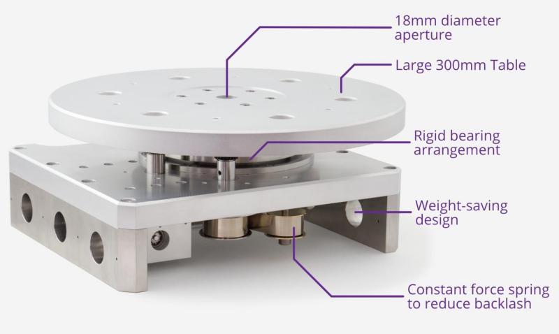 EC © ™ Elektrisk genomströmning med UHV-rotationssteg